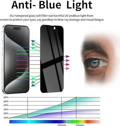 3 Pack Privacy Screen Protector for iPhone 15 Pro Max Tempered Glass 6.7inch Private Saver Anti-Spy Eye Protection Anti-Scratch Full Coverage