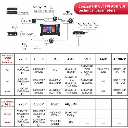 Rsrteng X7-ADHS CCTV Camera Tester 8K 32MP IP Camera Test 7-inch IPS Touch Screen Monitor CCTV Tester with HD TVI/CVI/AHD/SDI/CVBS/Support POE WiFi HD 8GB TF Card
