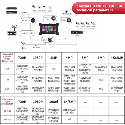 Rsrteng X7-ADHS CCTV Camera Tester 8K 32MP IP Camera Test 7-inch IPS Touch Screen Monitor CCTV Tester with HD TVI/CVI/AHD/SDI/CVBS/Support POE WiFi HD 8GB TF Card