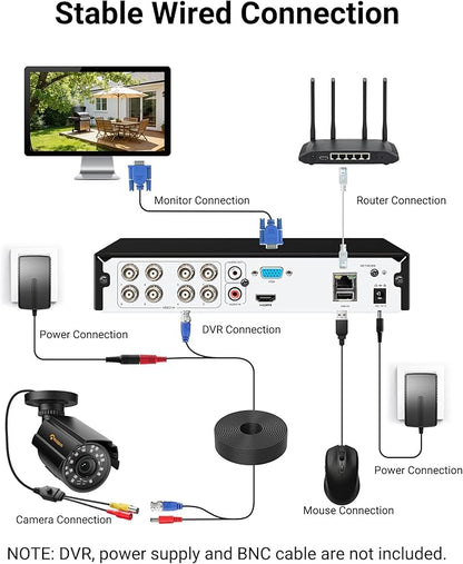 Anlapus 1080P Hybrid 4 in 1 Security Camera, HD TVI/CVI/AHD/CVBS Indoor Outdoor CCTV Bullet Cam, Metal Housing, IP66 Weatherproof, 80ft Night Vision, for 960H,720P,1080P,5MP,4K Analog Surveillance DVR