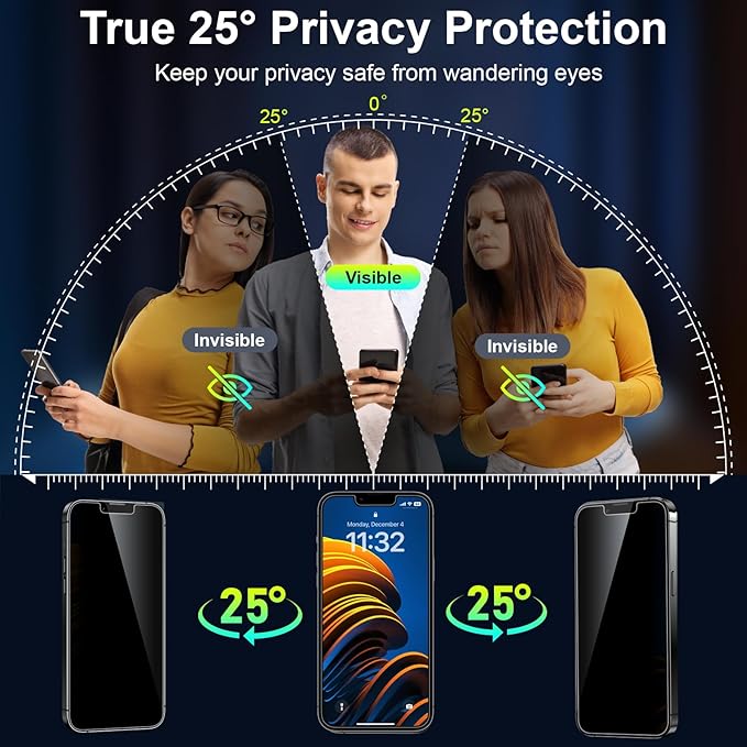 Esanik [2+2 Pack for iPhone 14 Plus Privacy Screen Protector – Anti-Spy Tempered Glass & Camera Lens Cover, Military-Grade 9H Hardness, Anti-Scratch, Flawless Fit Tray
