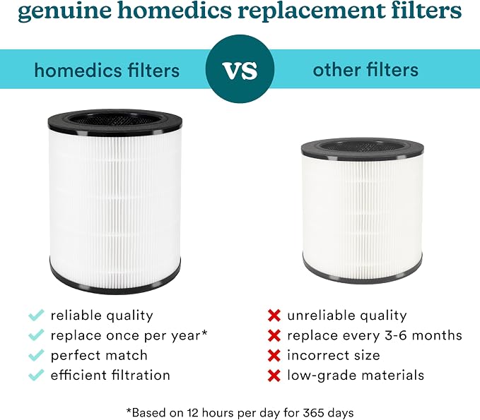 Homedics True HEPA Replacement Filter For Homedics Air Purifier, 8.1" x 8.1" x 8.5" (Pack of 2)