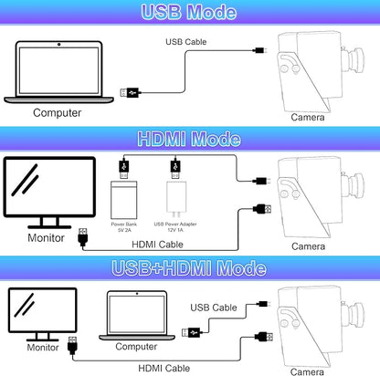ELP 4K HDMI USB Camera Wide Angle PC Camera for Computer Monitor Simultaneously Output Mini UVC USB2.0 Webcam 2X Digital Zoom H.264 8mp USB Security Camera (120degree no Distortion Lens)