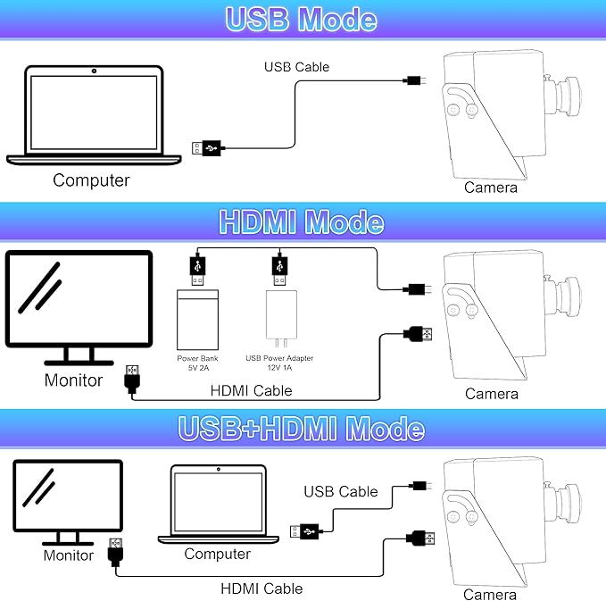 4K HDMI USB Camera Wide Angle Webcam for Computer 4K 30fps PC Camera Mini UVC USB2.0 Lightburn Camera for Laser Engraver 2X Digital Zoom USB Security Camera for Laptop Raspberry Pi Jetson Nano