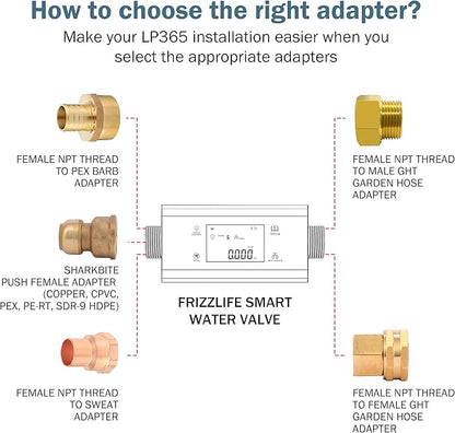 Frizzlife LP365-P Smart Water Monitor and Automatic Shutoff - 0.01 GPM Ultrasonic Micro Leak Detection, Wi-Fi / APP Control, Pressure+Flow Monitoring, 24/7 Water Usage Reports, Fits 3/4" and 1"