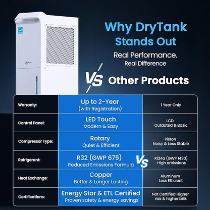 4,000 Sq.Ft Most Efficient Energy Star 2024 Dehumidifier,Vellgoo Max 64 Pint/D Dehumidifier for Basement with Drain Hose, Smart Humidity Control, for Home, Bathroom, Garage