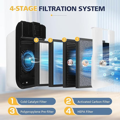 HSP001 Replacement Filter Compatible with HATHASPACE HSP001 Smart Air Purifiers, 4 Stages Filtration with HEPA and Activated Carbon Pre-Filter, 2 Pack