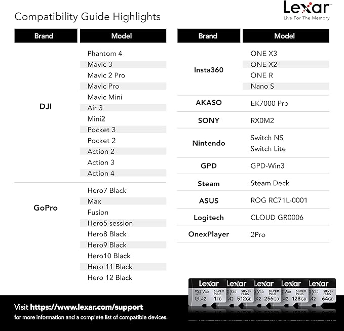 Lexar 128GB Professional Silver Plus Micro SD Card, UHS-I, C10, U3, V30, Full HD & 4K, Up to 205/150 MB/s microSDXC Memory Card, for Videographers, Gamers (LMSSIPL128G-BNANU)