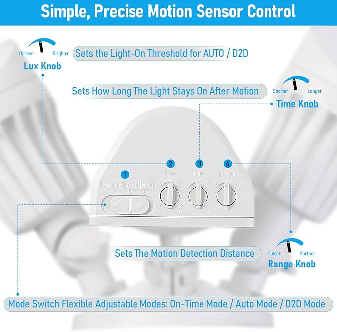 LEONLITE 3CCT LED Security Light, Motion Sensor Outdoor Lights, Dusk to Dawn, ETL Listed, Adjustable Heads, 3000K4000K5000K Selectable, Motion Detector Flood Light, Aluminum, IP65 Waterproof, White