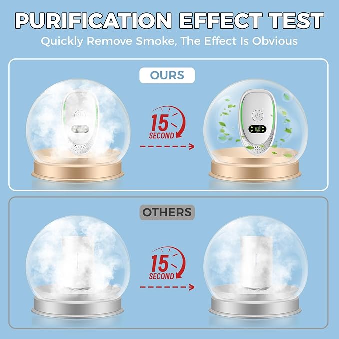 Air Ionizers for Home, Negative Ion Air Purifier - Ultra Quiet Plug In Air Freshener for Bedroom Office Kitchen Basement - Portable Mini Air Cleaner (Oval, 6 PCS)