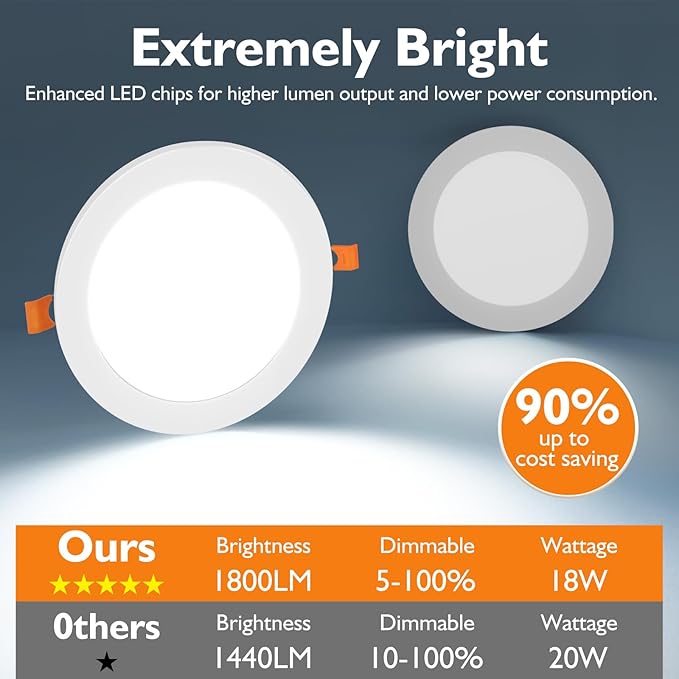 BesLowe 6 Packs 8 Inch 5CCT LED Recessed Ceiling Lights Ultra-Thin with Junction Box, 18W 225W Eqv, 3000K/3500K/4000K/5000K/6500K, 1800LM Dimmable Canless Downlights for Kitchen Hallway Dining Room