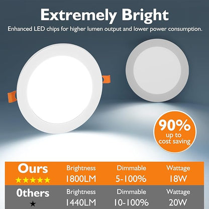 BesLowe 6 Packs 8 Inch 5CCT LED Recessed Ceiling Lights Ultra-Thin with Junction Box, 18W 225W Eqv, 3000K/3500K/4000K/5000K/6500K, 1800LM Dimmable Canless Downlights for Kitchen Hallway Dining Room