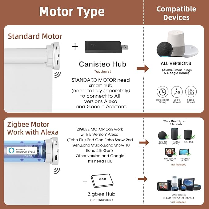 Motorized Blinds Roller Shade with Remote: Canisteo Automatic Smart Blind for Windows 100% Blackout, Electric Blinds Compatible with Alexa/Google Home/Apple Homekit, Customized Size, Neat Cream