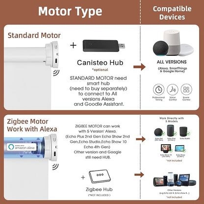 Motorized Blinds Roller Shade with Remote: Canisteo Automatic Smart Blind for Windows 100% Blackout, Electric Blinds Compatible with Alexa/Google Home/Apple Homekit, Customized Size, Cozy Rock Grey