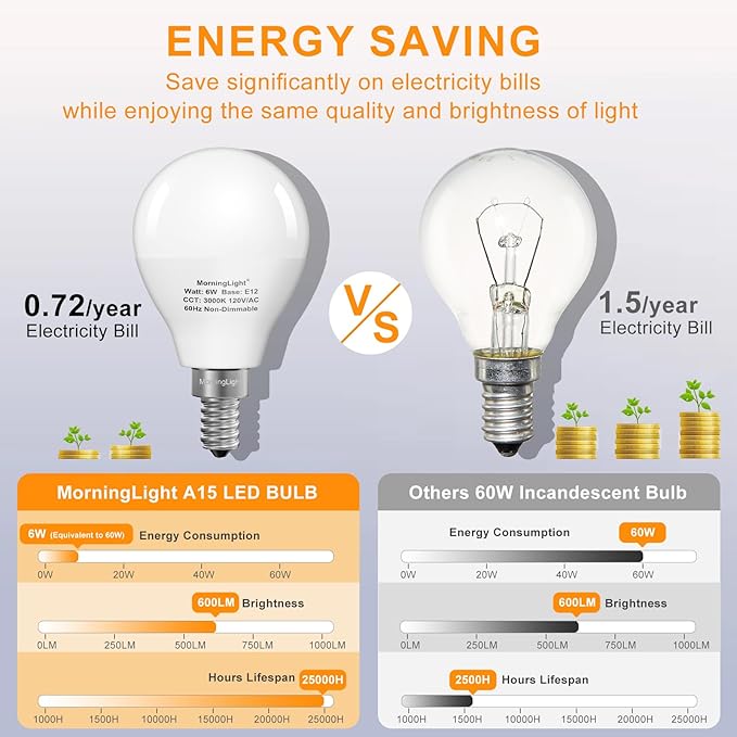 MorningLight A15 LED Bulb 60Watt Equivalent 3000K Soft White, E12 Small Base Candelabra Round Light Bulb, 600LM, Non-Dimmable, A15 Light Bulb for Ceiling Fan, Modern & Rustic Lighting Fixtures, 6 Pack