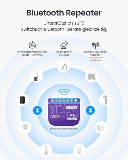 SwitchBot WiFi Switch Compatible with Alexa/Apple Home/Google Home/Matter (Hub Required), Power-Measuring Relay Switch Module with Integrated Bluetooth Repeater and Dry Contact, 2.4 GHz, 16 A