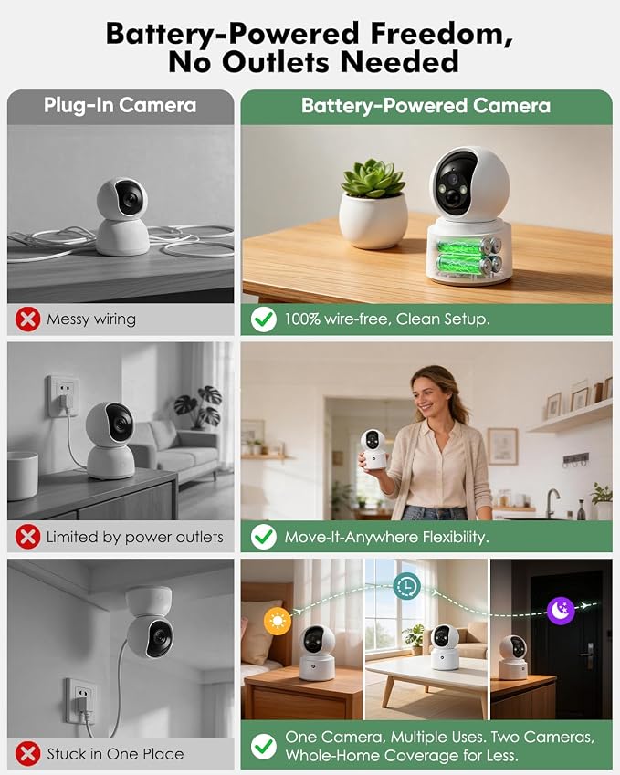 Battery Powered Indoor Camera Wireless 2 Pack with 2.5K Color Night Vision