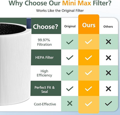 4 Pack Mini Max Replacement Filter Compatible with Blueair Blue Pure Mini Max Air Purifiers, Blue Pure FMINI Filter HEPA & Activated Carbon Air Filt-er Fits for Blue Pure Mini Max