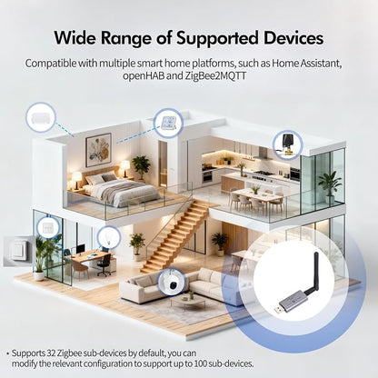eMylo Zigbee 3.0 USB Dongle Plus Gateway, Universal Wireless Zigbee USB Adapter with Antenna for Home Assistant, Open HAB, Zigbee2MQTT etc, EFR32MG21 Chip