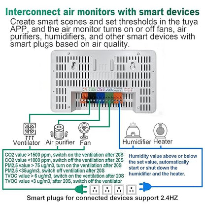 12 in 1 Air Quality Monitor Indoor,Air Quality Tester for Home,Air Quality Meters for CO2,TVOC,PM1.0,PM2.5,AQI,Temperature and Humidity,Air Quality Detector for Home,Office (White)