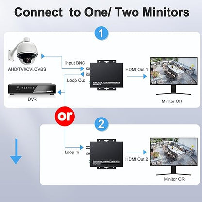 ELECPOW TVI to HDMI Converter, 4K/8MP/1080p BNC to HDMI Adapter for CVBS/TVI/CVI/AHD Security Cameras - Plug & Play with BNC Loop-Out, Auto-Detect Resolutions & Durable Metal Housing