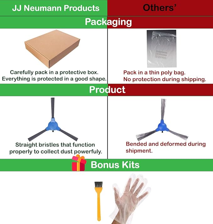 Replacement Parts Compatible with Coredy R300, R500, R550, R3500, R3500S, R650, R750(R700), Febfoxs D2-004, GOOVI F007C,D380/382,Bagotte BG600, iMartine1600PA,Amarey Robot Vacuum Cleaner A800/900