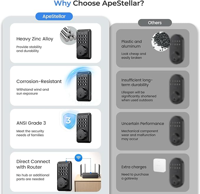 Smart Wi-Fi Deadbolt Door Lock, Keyless Entry Lock with Auto Lock, App Remote Control, No Bridge Required, Easy Installation, Matte Black