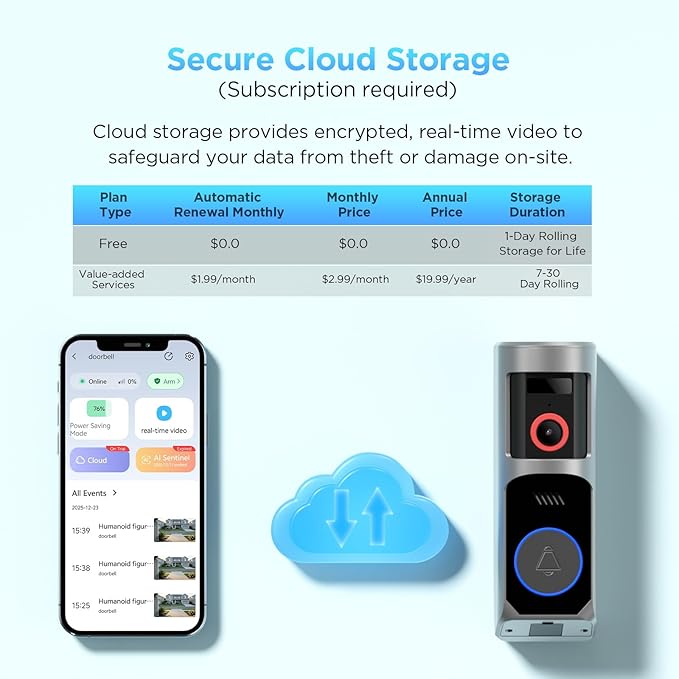 Wireless Battery Video Doorbell Camera 1080P with Chime, 92° Angle View with Pan Rotation 60°, Two Way Audio, AI Motion Detection, IR Night Vision and Cloud Storage, 2.4G Wi-Fi only