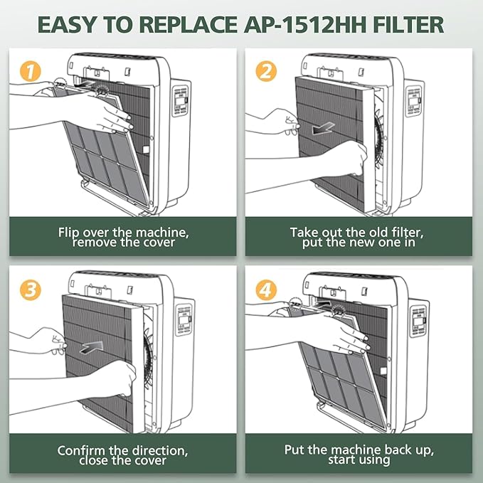 AP-1512HH & 200M Filter Compatible with Coway Airmega AP-1512HH and 200M Air Purifiers, Compared to Part # 3304899, 1 HEPA Filter and 2 Pre-Filters, Green