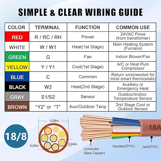 18/8 Thermostat Wire 20FT, 18 AWG 8-Conductor Solid Bare Copper HVAC Control Cable, CL2 Rated for in-Wall Installation, Perfect for Smart Thermostats, Doorbells & Security Systems