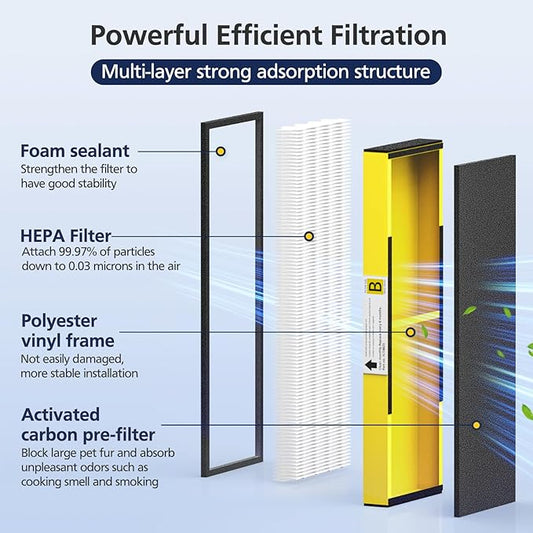 FLT4825 HEPA Filter B Replacement Compatible with Guardian Air Purifier Models AC4825 AC4825E AC4825W AC4300 AC4800 AC4850PT AC4850 AC4900 AC4820 AP2200CA, 4 HEPA Filters + 8 Carbon Pre-Filters