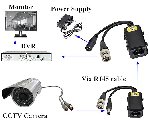 zdyCGTime Passive HD Video Balun BNC to RJ45 Network Transceiver Cat5/Cat6 Adapter Cable with DC Power 720P - 8MP Cat6 to BNC Male Connecto for CCTV Security Surveillance Camera System(16.5cm/4Pairs)
