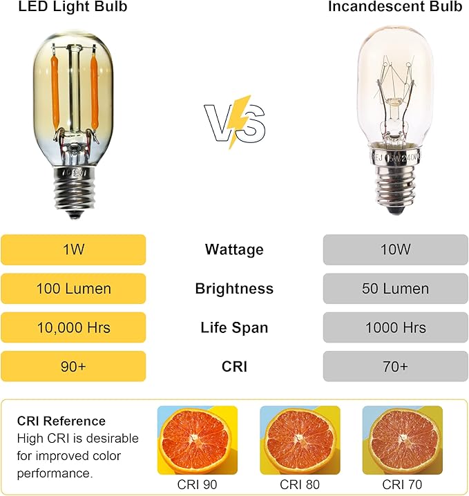 6 Pack T22 LED Night Light Bulbs, E12 Candelabra Bulb 10 Watt Equivalent, 10000+ Hours 2200K Amber Warm Light Bulb, 1W Low Wattage Replacement Bulbs for Lava Salt Lamp Decorative String Lights