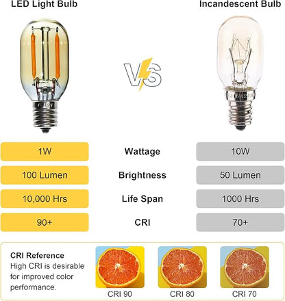 6 Pack T22 LED Night Light Bulbs, E12 Candelabra Bulb 10 Watt Equivalent, 10000+ Hours 2200K Amber Warm Light Bulb, 1W Low Wattage Replacement Bulbs for Lava Salt Lamp Decorative String Lights