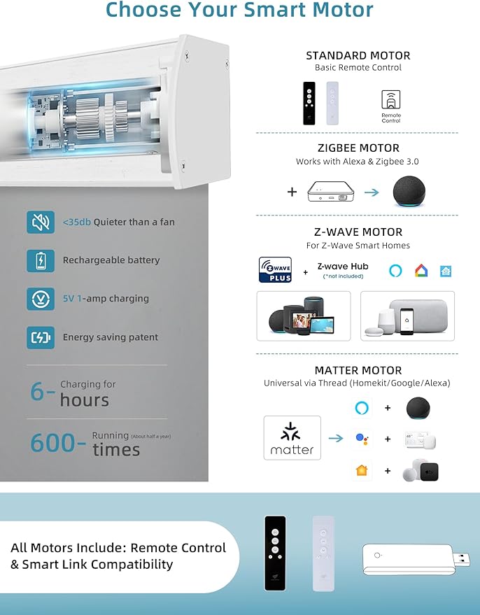 SmartWings Motorized Smart Blinds with Remote, Custom Automatic 100% Blackout Roller Shade Compatible with Alexa/Homekit/Google, Electric Smart Blinds for Indoor Windows, Vinyl Dark Grey