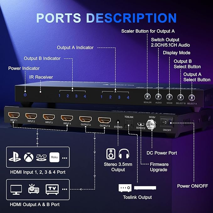 4K HDMI Multiviewer Switch 4x2 with PIP, PORTTA Quad Multi Viewer Seamless Switcher 4 in 2 Out with Toslink, 3.5mm Audio Output Support 4K 30Hz, 6 Viewing Modes, Downscaler for PS4/PC/DVD