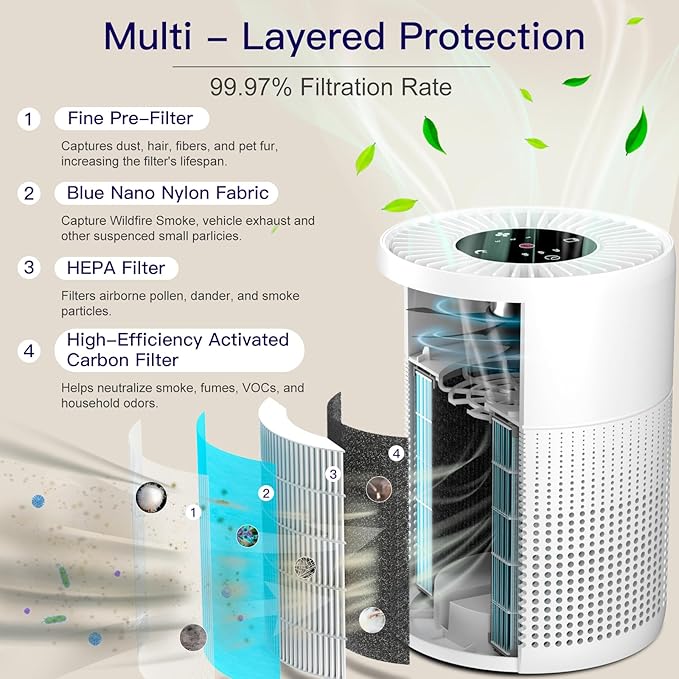 Aircillin 2 Pack Air Purifiers for Bedroom H13 True HEPA Air Filter Cleaner, Odor Eliminator, Remove Smoke Dust Pollen Pet Dander, Night Light For Home Living Room Dorm, Quiet 24dB Filtration System