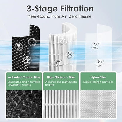 AP-T20FL Replacement Filter Compatible with HoMedics Air Purifier Filter AP-T20 AP-T20WT AP-T22 AP-T20BK TotalClean Tower Ture HEPA Type w/ 4-Stage Filtration, 2-Pack