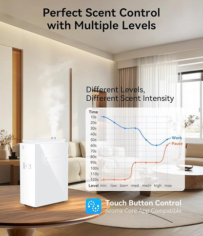 Essential Oil Diffuser - HVAC System, 5500 Sq.Ft Waterless Diffuser, Whole House & Aromatherapy Diffuser, Oil Diffuser for Office Home Large Room, WiFi & Bluetooth App Control, White