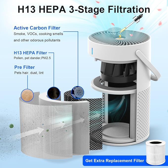 Air Purifiers for Home Large Room up to 1095 Ft², H13 True HEPA Filter Air Purifier for Bedroom with Quiet Sleep Mode & Timer, Air Cleaner for Pets Hair, Smoke, Odor, Dust