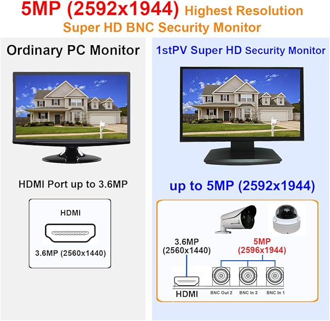 1stPV 19.5" Super HD 5MP/2592×1944 HD-TVI, AHD, CVI & CVBS 16:9 Professional Security Monitor, 1 HDMI, 2 BNC Inputs & 1 Outputs, working with 5MP security cameras directly in addition to DVR/NVR & PC