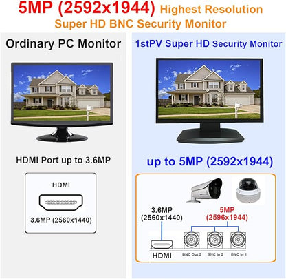 1stPV 19.5" Super HD 5MP/2592×1944 HD-TVI, AHD, CVI & CVBS 16:9 Professional Security Monitor, 1 HDMI, 2 BNC Inputs & 1 Outputs, working with 5MP security cameras directly in addition to DVR/NVR & PC