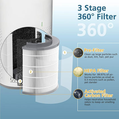 12010 HEPA Replacement Filter Compatible with Clorox 11010 & 11011 Air Purifier, Large Rooms up to 1,500 Sq Ft, 3-in-1 HEPA Filter, 2 PACK (Not for Clorox 11030&11031 Air Purifier)