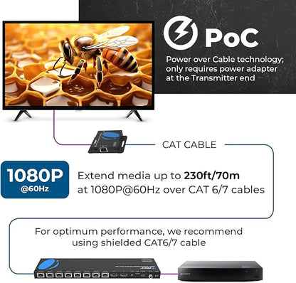 OREI 4K 1x8 HDMI Extender Splitter Multiple Over CAT 6/7 Cable with EDID management - 4K@30Hz upto 165ft and 1080p@60Hz upto 230ft- Loop Out