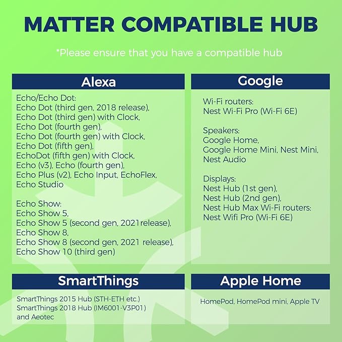 Lightinginside Matter E12 Smart Light Bulbs 60W Equiv., Compatible with Alexa/Apple Home/Google Home/SmartThings, RGBCW Candle Candelabra Chandelier Bulb, 2.4G WiFi, ETL Listed, Hub Required, 4PCS