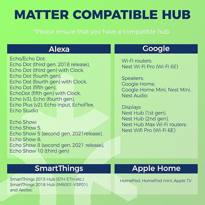 Lightinginside Matter-Enabled E12 Smart Light Bulbs 60W Equivalent, Candelabra Light Bulbs Compatible with Alexa/Apple Home/Google Home/SmartThings, RGBCW, 2.4G WiFi, ETL Listed, Hub Required, 2PCS