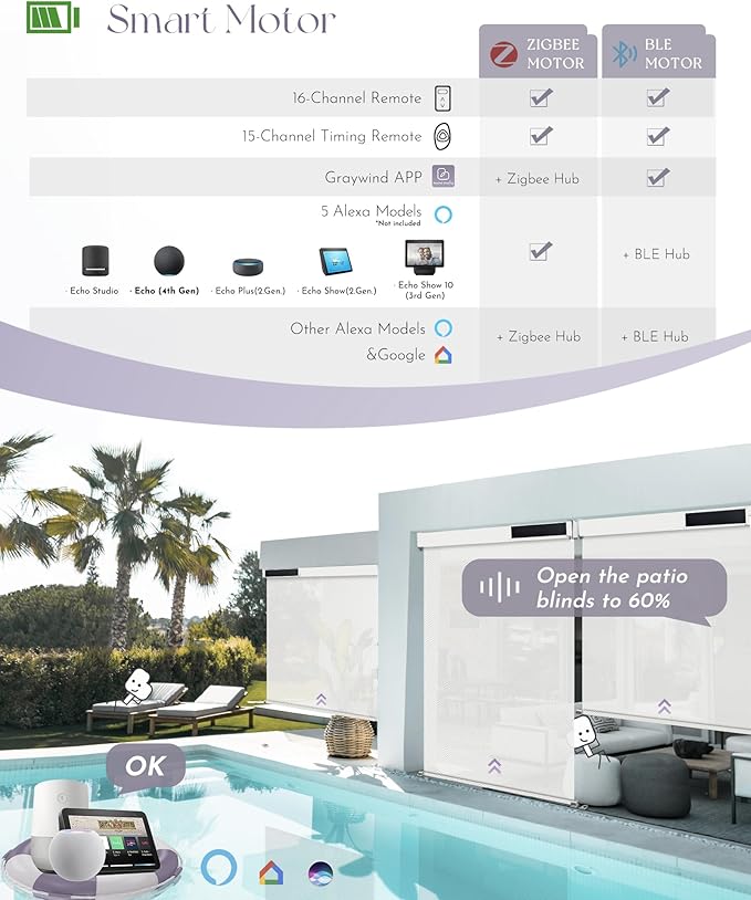 Graywind Motorized Outdoor Shades for Patio - Smart Sun Blinds Compatible With Alexa Google - Exterior Solar Powered Electric Roller Shades for Outside - Custom Size (3% Openness Snowy White)
