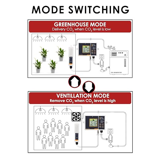 CO2 Controller Carbon Dioxide Controller with Auto Day and Night&Relay Function CO2 Monitor NDIR CO2 Sensor for Greenhouse, Grow Room, Grow Tent