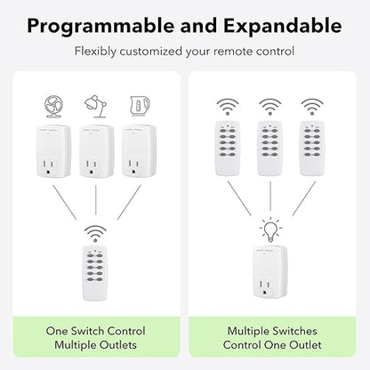 BN-LINK Mini Wireless Remote Control Outlet Switch Power Plug in for Household Appliances, Wireless Remote Light Switch, LED Light Bulbs, White (2 Remotes + 5 Outlets) 1250W/10A