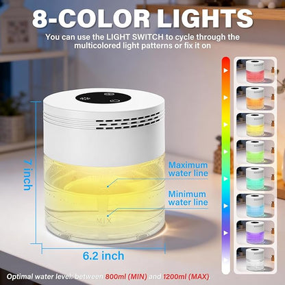 Water Based Air Purifier, Air Purifier with Water for Home Fits Essential Oil Aroma Diffuser for Bedroom,Living Room, Air Washer with 3-Speed Modes,24H Auto Shut-off,Touchscreen for Pets Dust,White